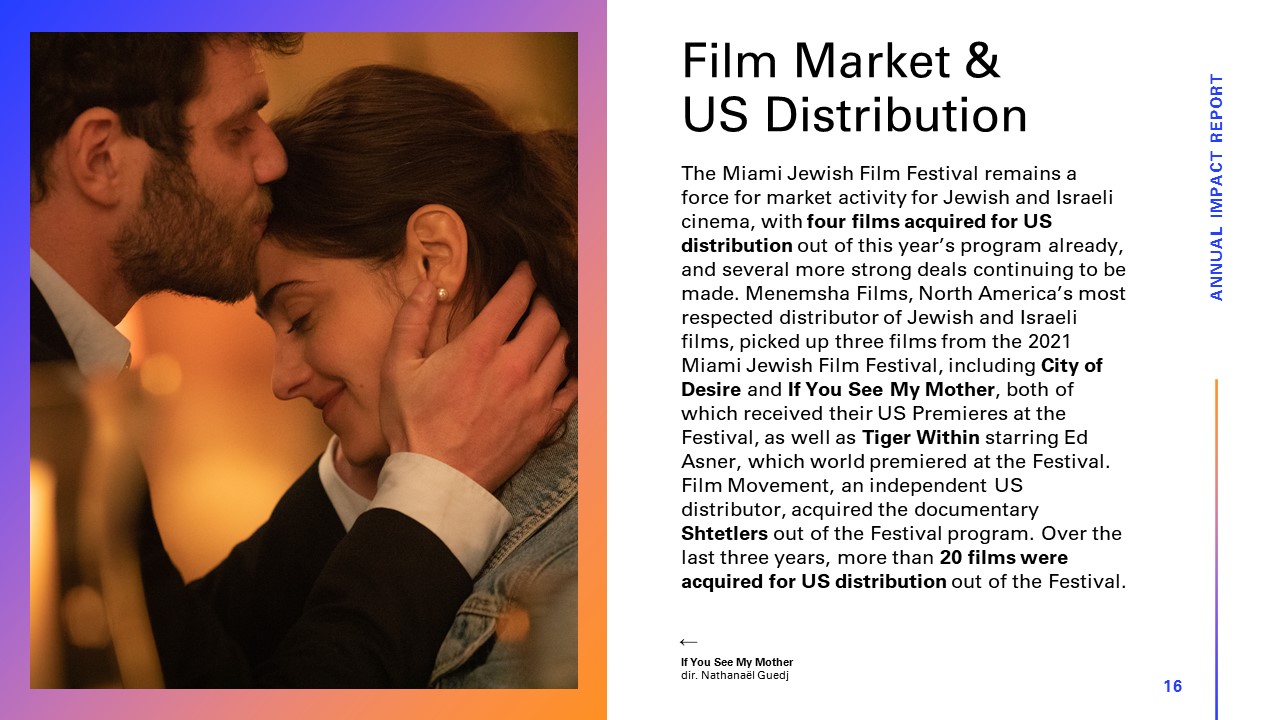 Film Market & Distribution