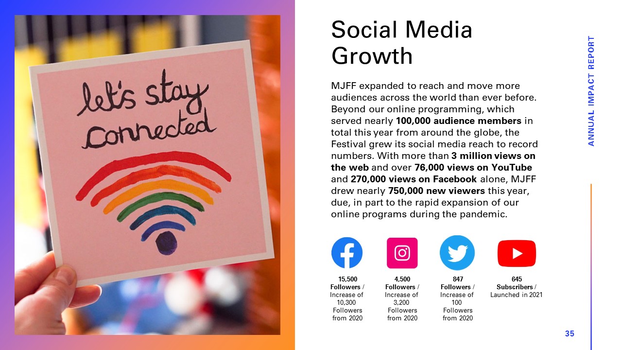 Social Media Growth